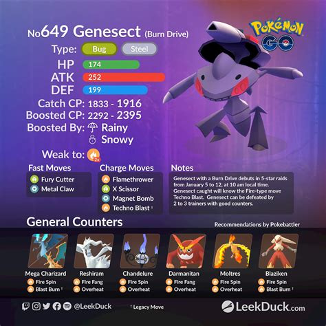 genesect moveset